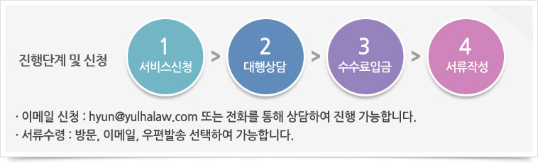 진행단계 및 신청 ·이메일신청:hyun@yulhalaw.com또는 전화를 통해 상ㄷ마하여 진행 가능합니다. ·서류수령:방문, 이메일, 우편발송 선택하여 가능합니다.