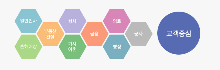 고객중심 서비스